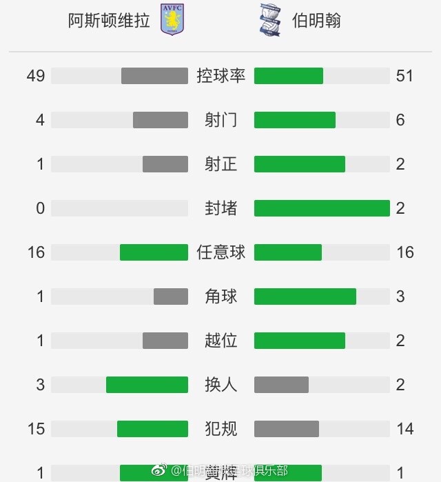 意大利杯比赛中，弗洛西诺内4-0大胜那不勒斯，历史性地晋级四分之一决赛。